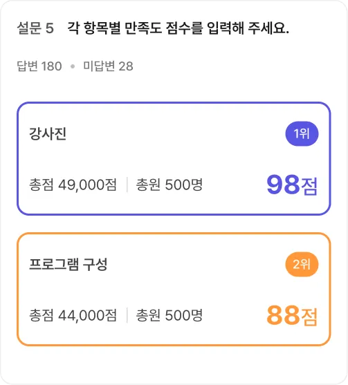 점수평가