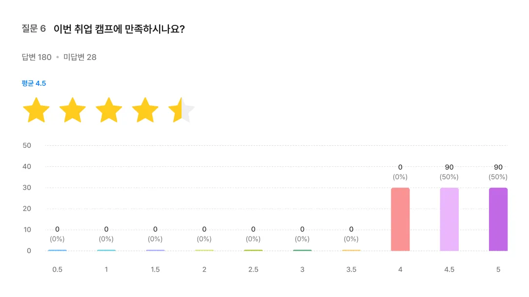 별점